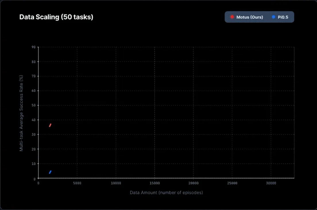 Data Scaling Curve
