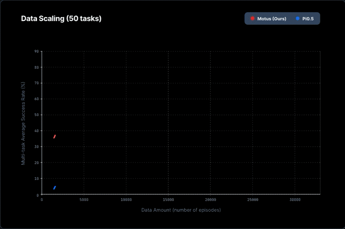 Data Scaling Curve