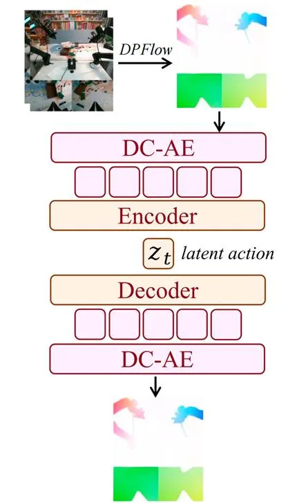 Latent Action