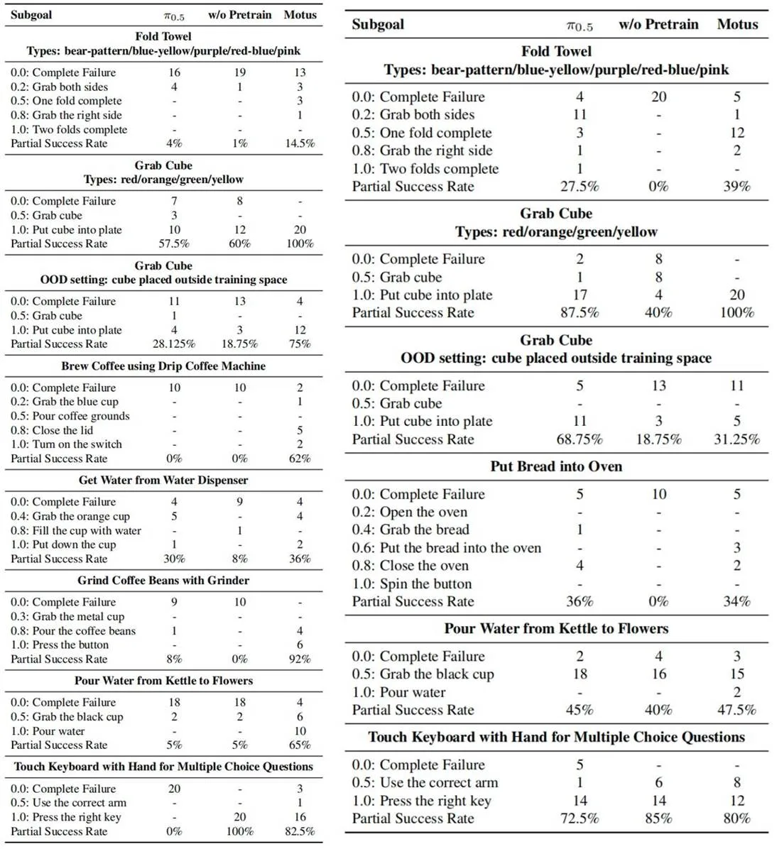 Real-World Testing Results