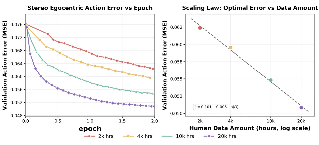 motus2_scaling_law.png