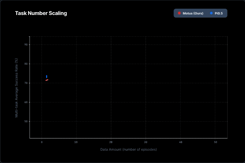 Task Scaling Curve