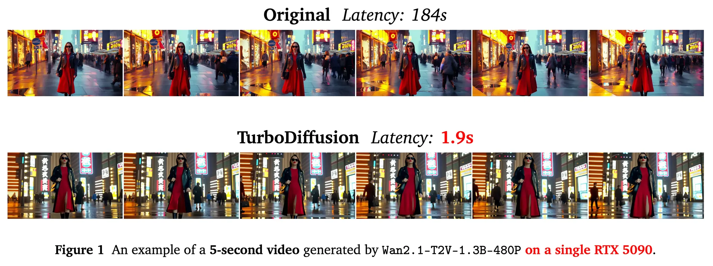 TurboDiffusion overview