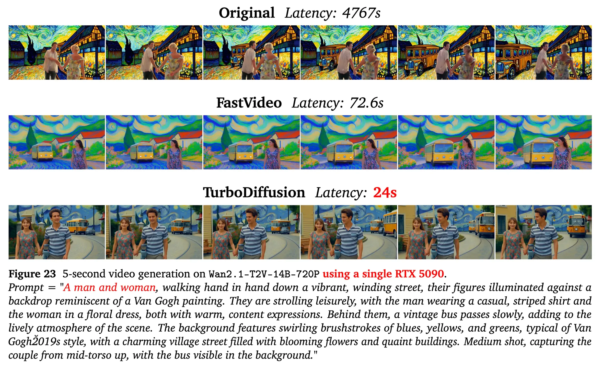 TurboDiffusion performance chart