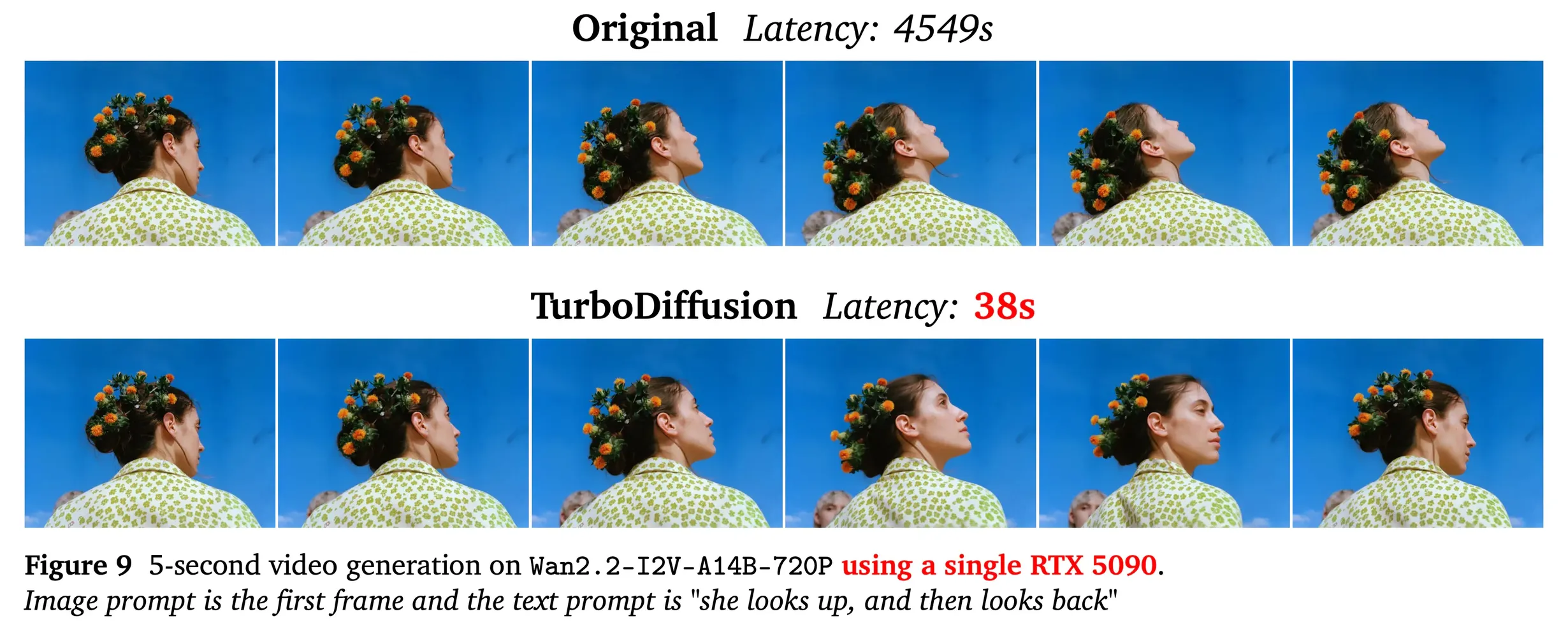 TurboDiffusion results