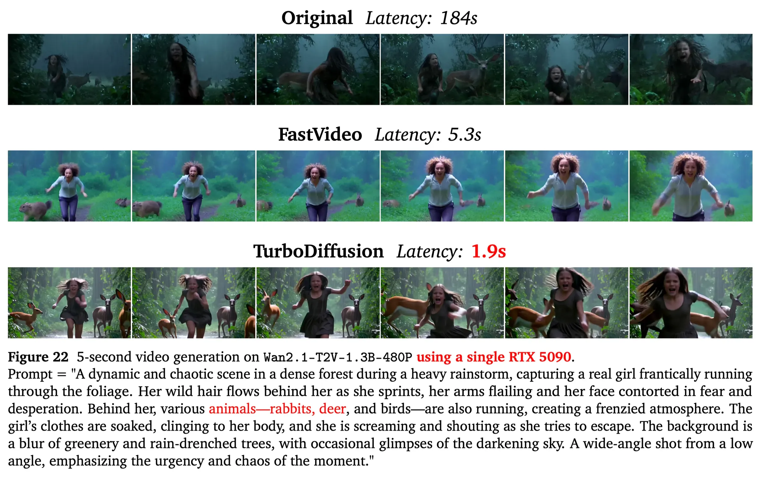 TurboDiffusion results