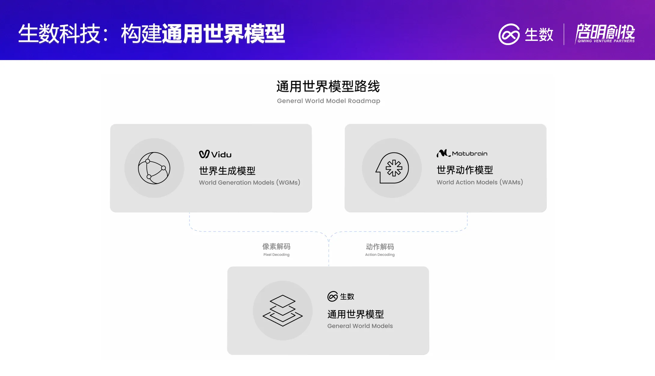 Product system